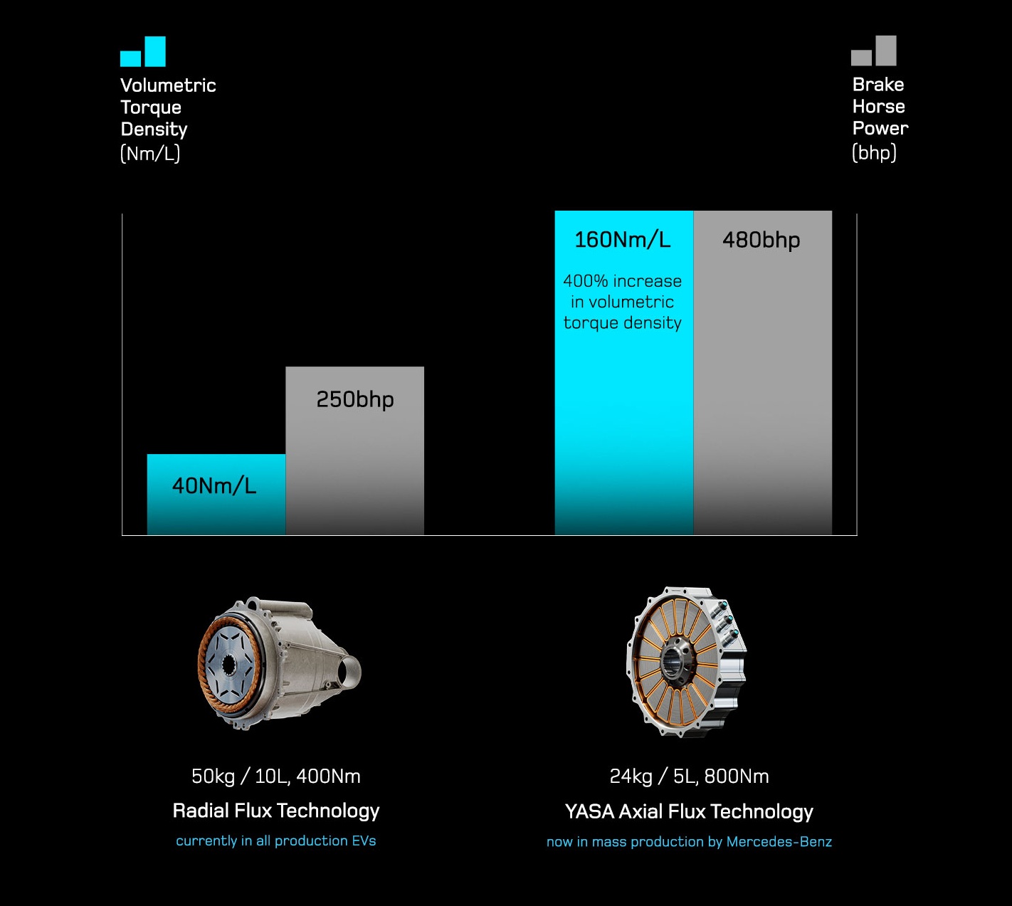 ev motor technologies 1440 x 1440crop