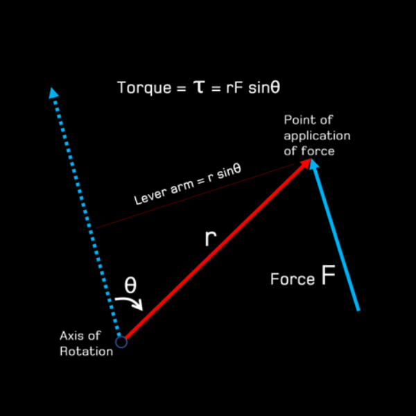 YASA Axial Flux Motor